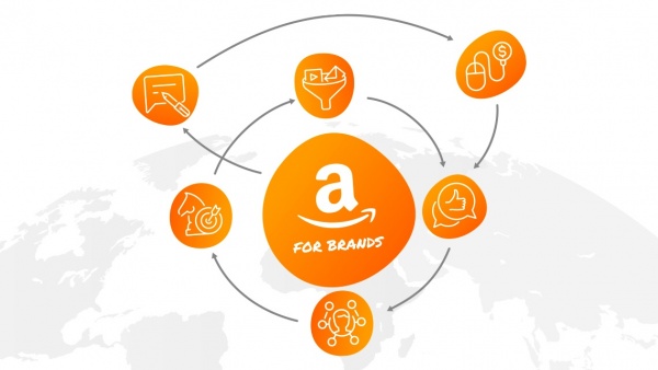 Amazon offre una serie di formati interessanti per i brand di ogni settore