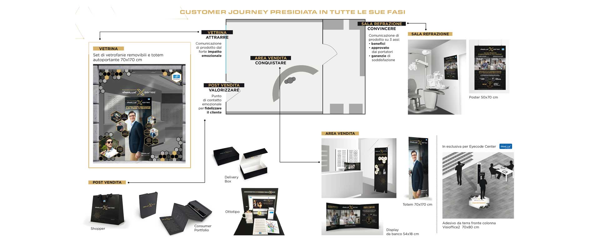 Customer Journey e path to purchase retail di ATC per Essilor